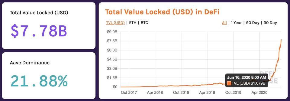 DeFi 价值解析：是投机窗口还是投资浪潮