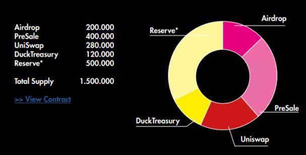 DuckDAO 这只迅速走红的小黄鸭，能改变考拉早期投资玩法吗？