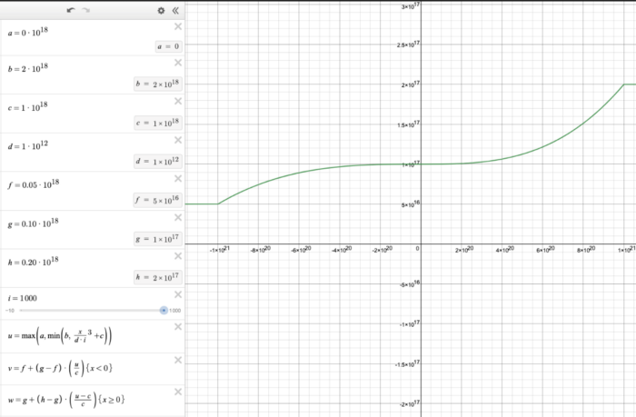   desmos.com/calculator/mkbg05o7xz