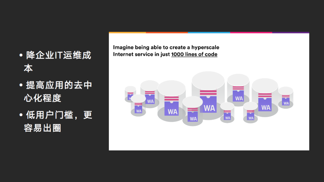 DFINITY解读（一）：SNZ Neo Liang透露了什么？