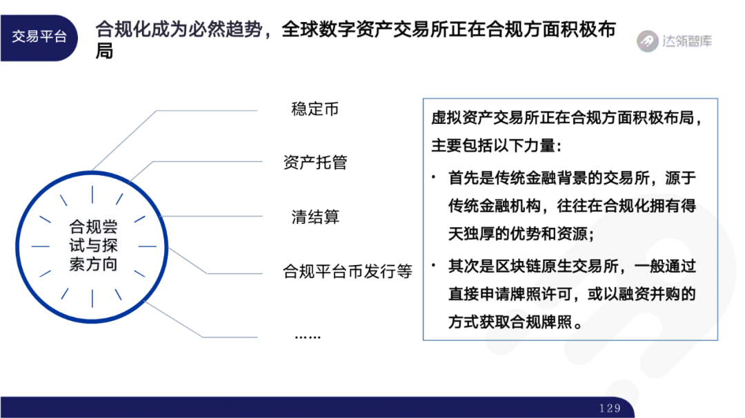 2020区块链趋势报告｜千帆竞发