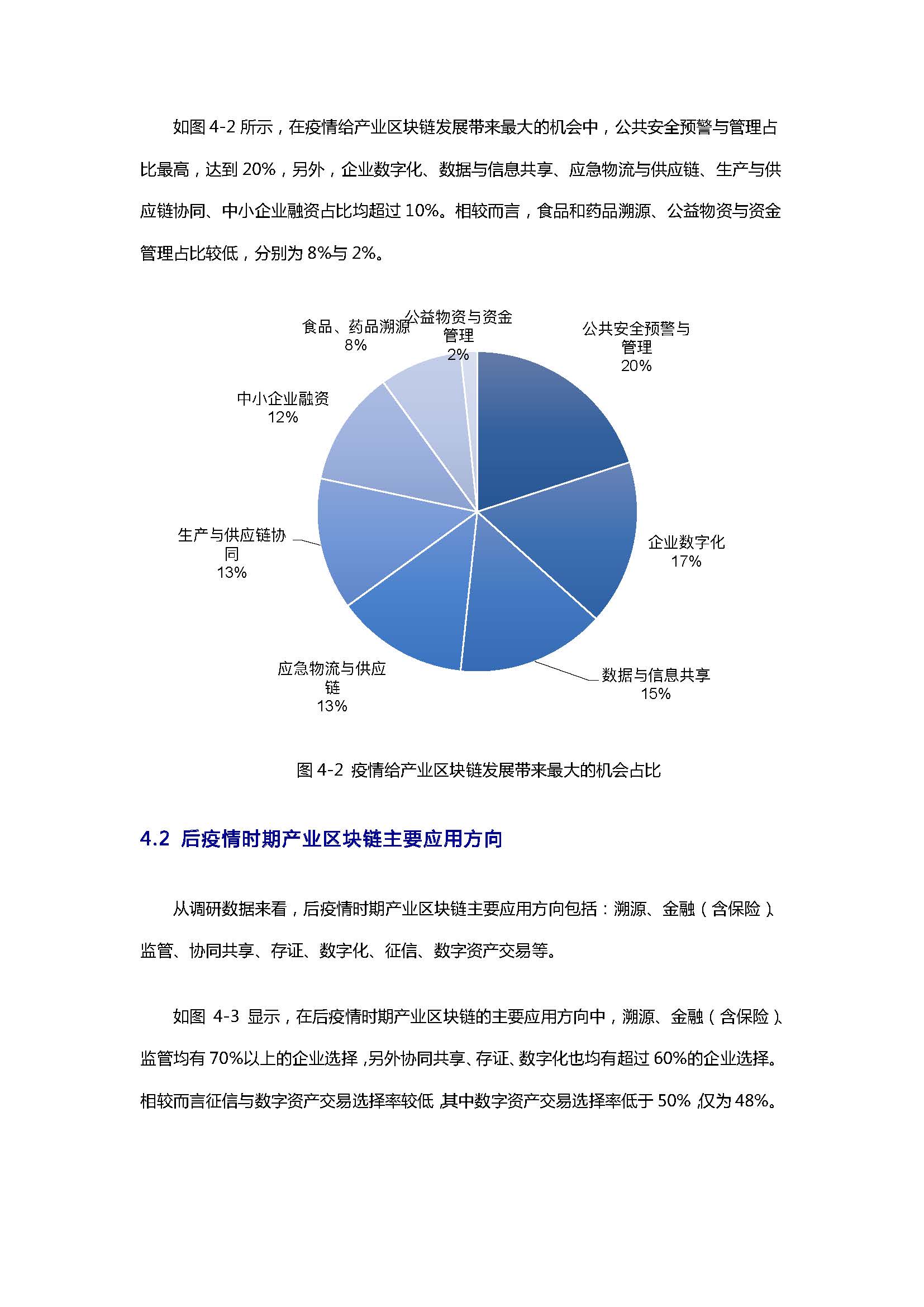 报告：后疫情时期产业区块链发展状况