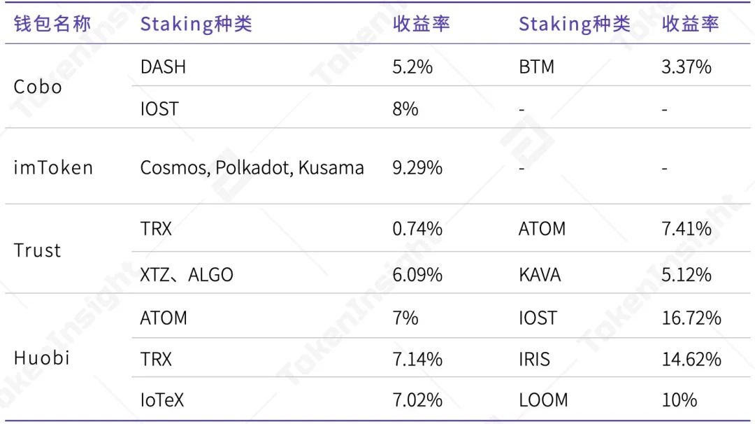 2020年度数字钱包行业研究报告：全球用户达6400万，TOP10总体访问量达到1.4亿次