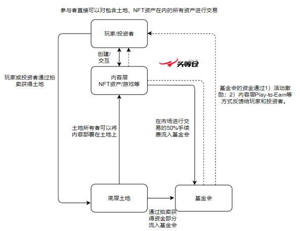 用户