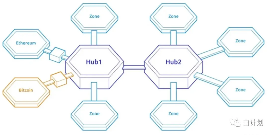 一文读懂多链结构中的安全保护机制：跨链、分片与 Layer 2