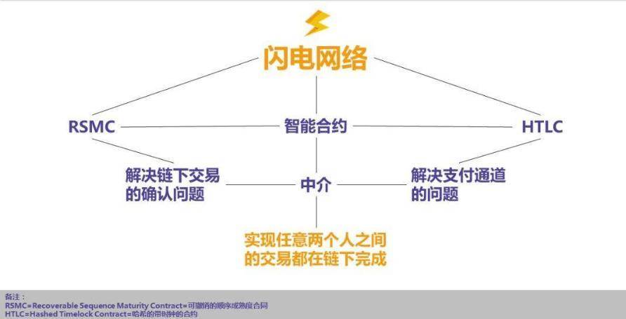 科普 | 又快又便宜的 BTC 转账方式——闪电网络