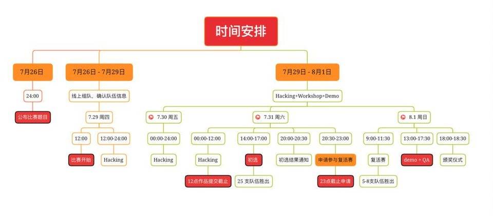 L2 Hackathon 倒计时 | 奖励再升级，全新赛制挑战，诚募志愿者！