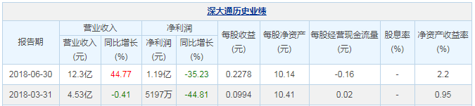 WAC币价跌去94%，上市公司深大通收购全民链为虚假公告？配图(8)