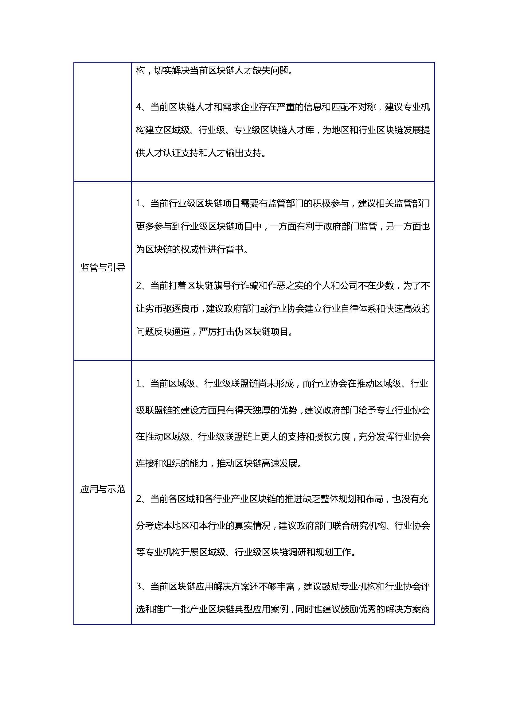 报告：后疫情时期产业区块链发展状况