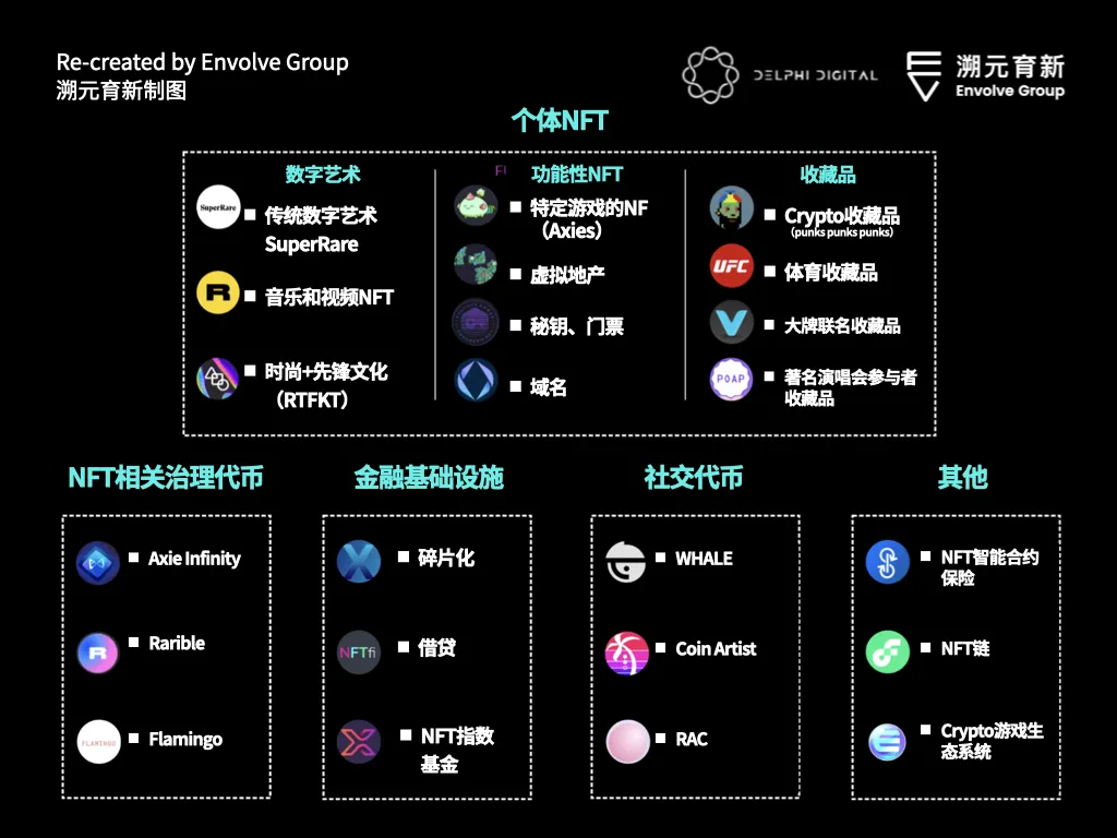 走向虚空：Crypto和Metaverse相遇的宇宙（三万字长文）