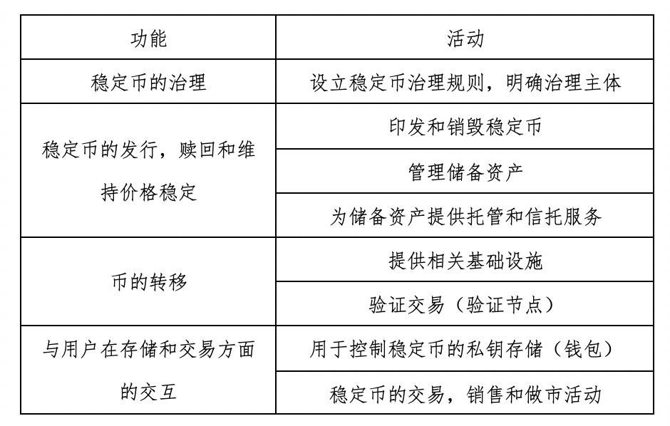 HashKey：解读 G20 集团对稳定币监管态度与潜在影响