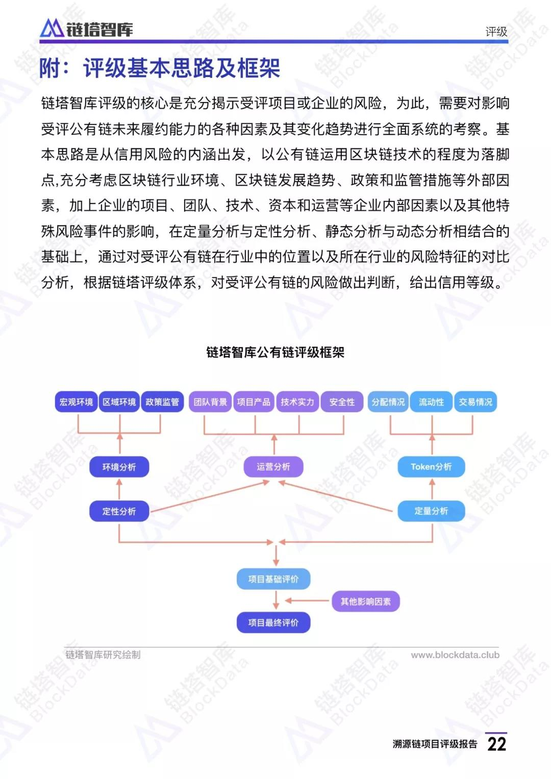 溯源链项目评级报告：BB级， 应用场景恰当 团队技术实力存疑