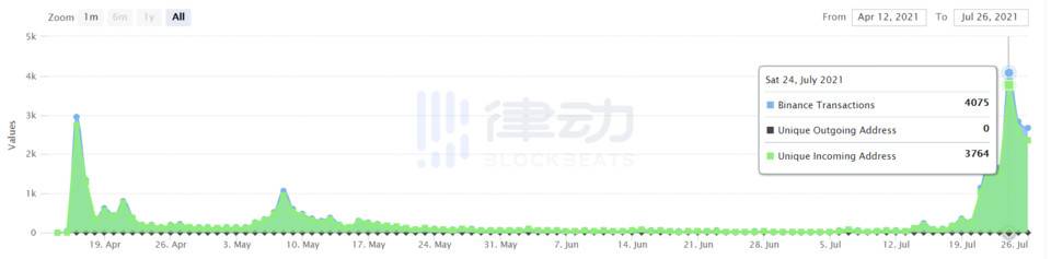 数据告诉你，哪些新链游受到打金玩家追捧？