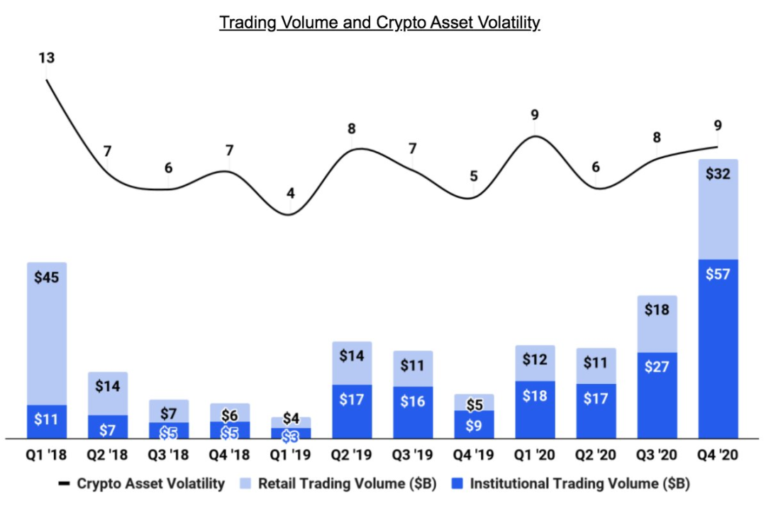 拆解Coinbase 招股书，我们梳理出23条关键信息