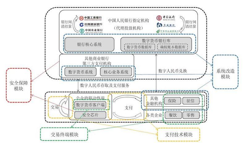 币世界-数字人民币概论：特征、应用与产业图景