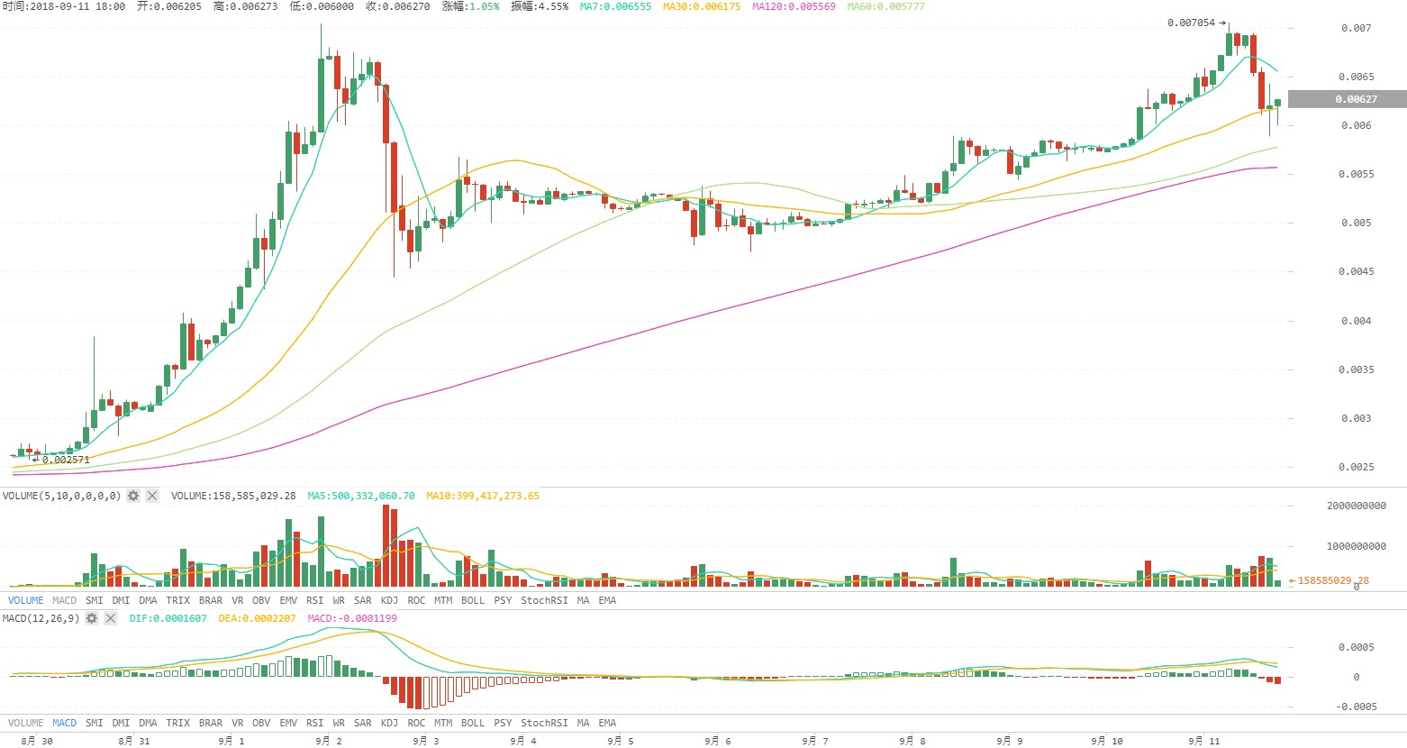 火星行情0911：BTC三角形态将走尽，受消息面影响向下突破或成趋势