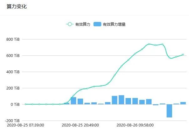 算力清零？Filecoin矿工抗“宋江”攻击记