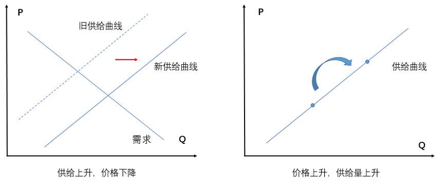 OKEx Research：解析算法稳定币 Ampleforth、ESD 与 Basis Cash