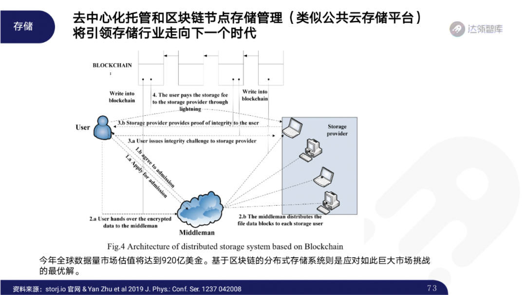 2020区块链趋势报告｜千帆竞发