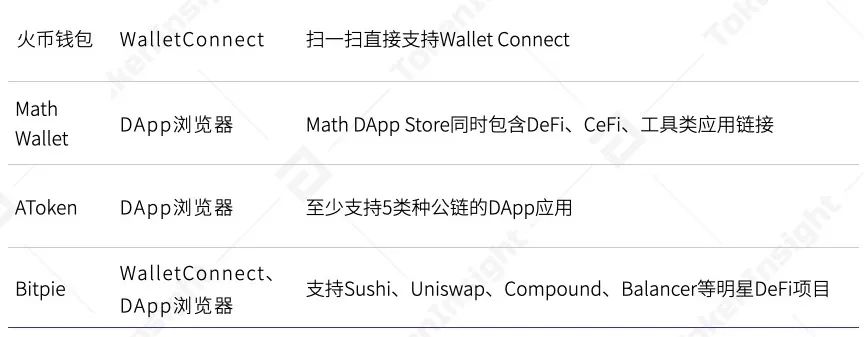 2020年度数字钱包行业研究报告：全球用户达6400万，TOP10总体访问量达到1.4亿次