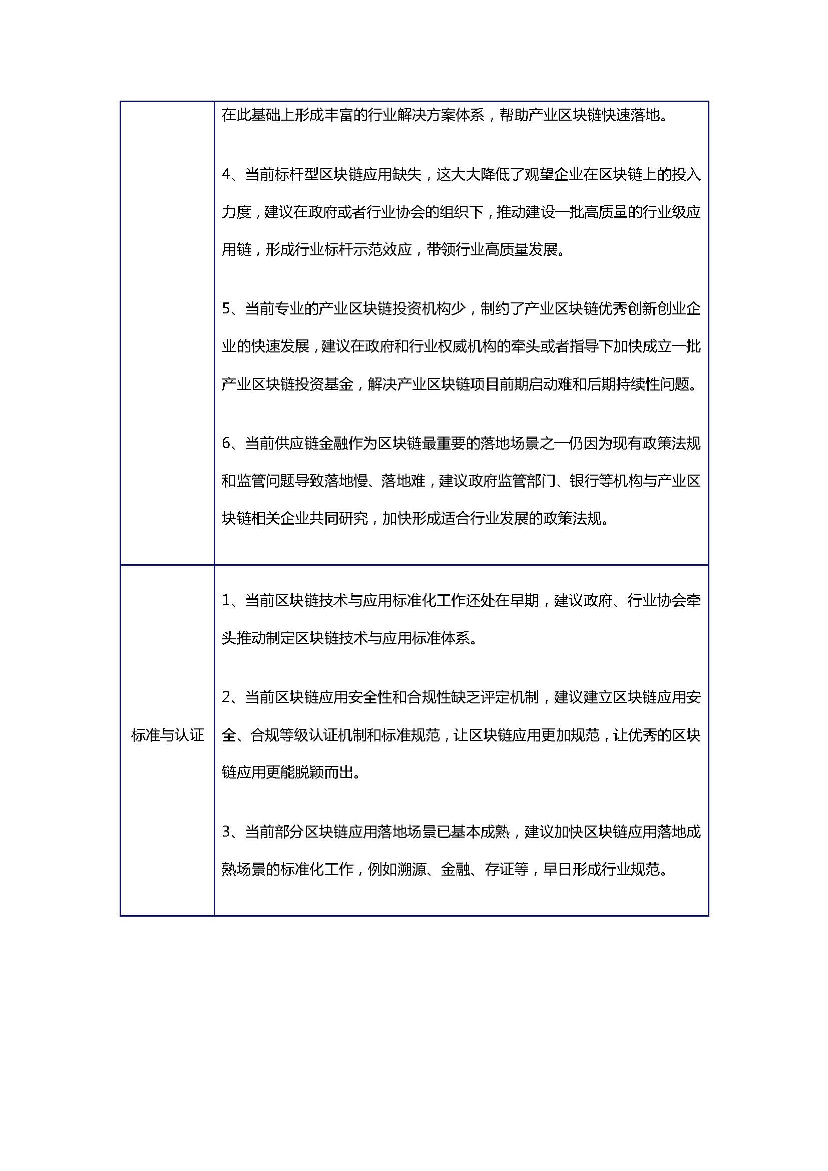 报告：后疫情时期产业区块链发展状况