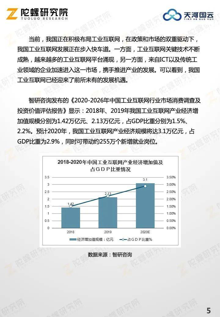 陀螺产业区块链第十季 | 区块链工业互联网解决方案