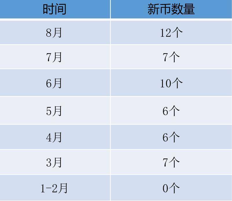 Coinbase 老鼠仓疑云 | 链捕手