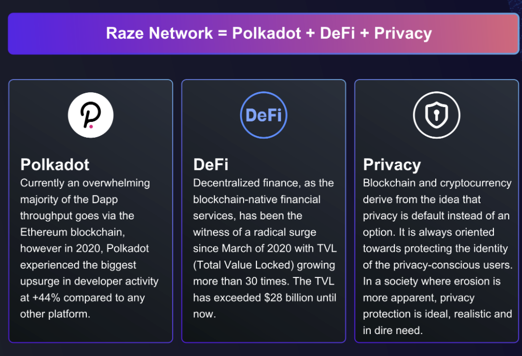 纵览隐私算法三大方向，解析波卡跨链隐私中间件 Raze Network