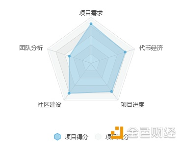 ACT持续大跌怕是要凉凉了.....