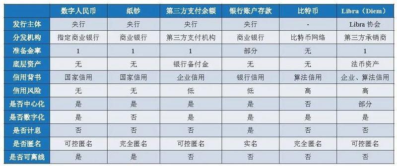 币世界-数字人民币概论：特征、应用与产业图景