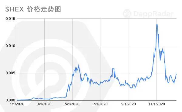 DappRadar 年度报告：一览 2020 DApp 生态发展与挑战