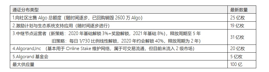 数字货币