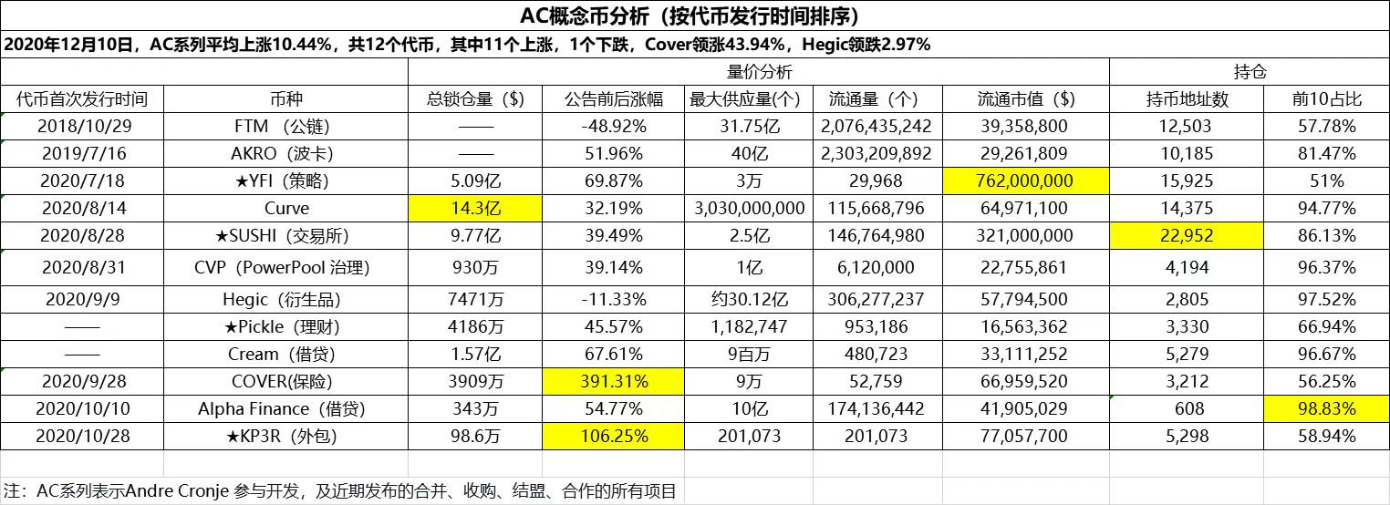 思维导图带你速览AC概念周报