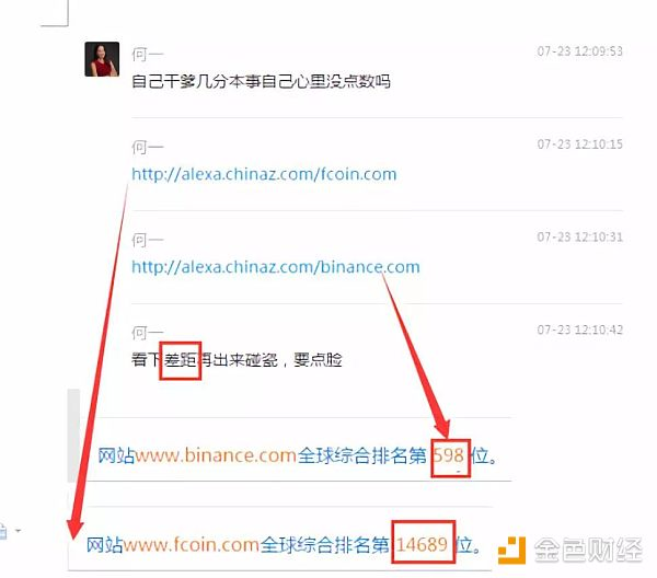 币圈再现撕逼事件：币安VS FCoin？何一手撕一本区块链？