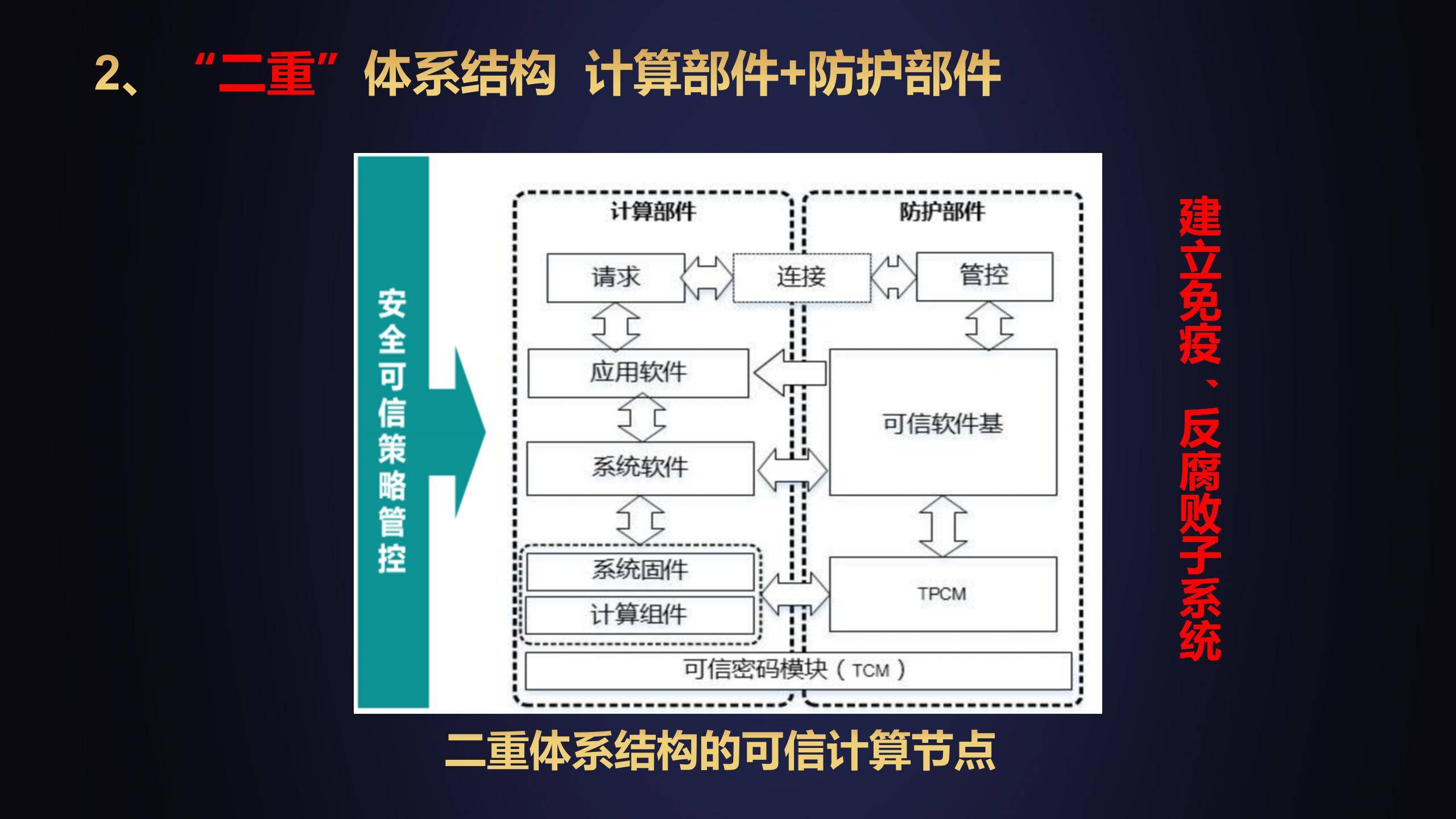 2020-12-5-武汉-用主动免疫可信计算保障区块链高质量健康发展(1)_07