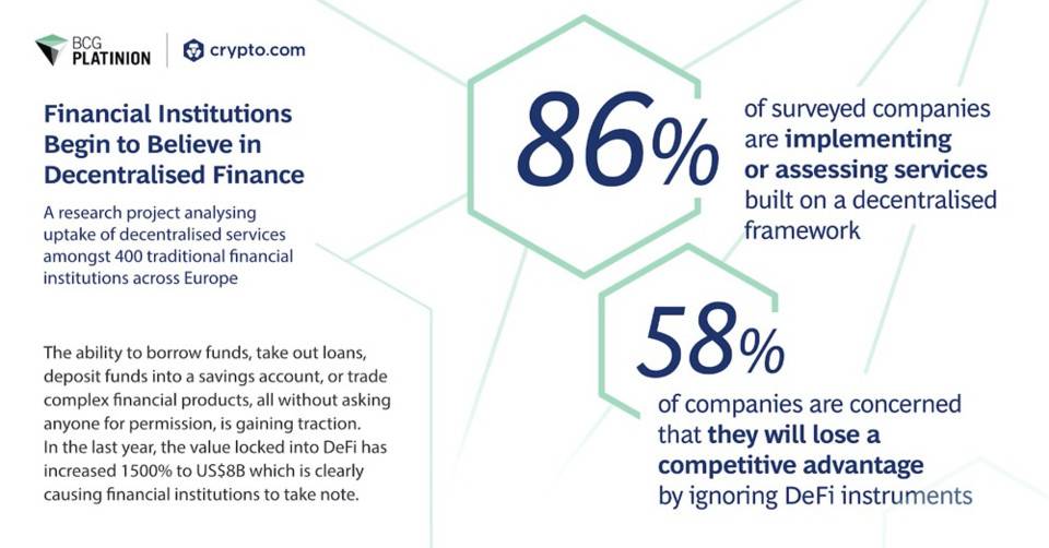 欧洲金融业如何看待迅猛的 DeFi？Crypto.com 与波士顿咨询联合调查了 400 家机构