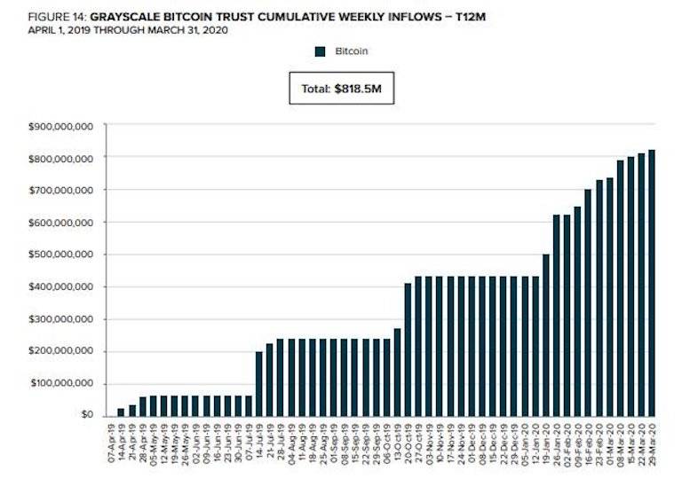 观点|比特币达到100万美元一枚现实么？