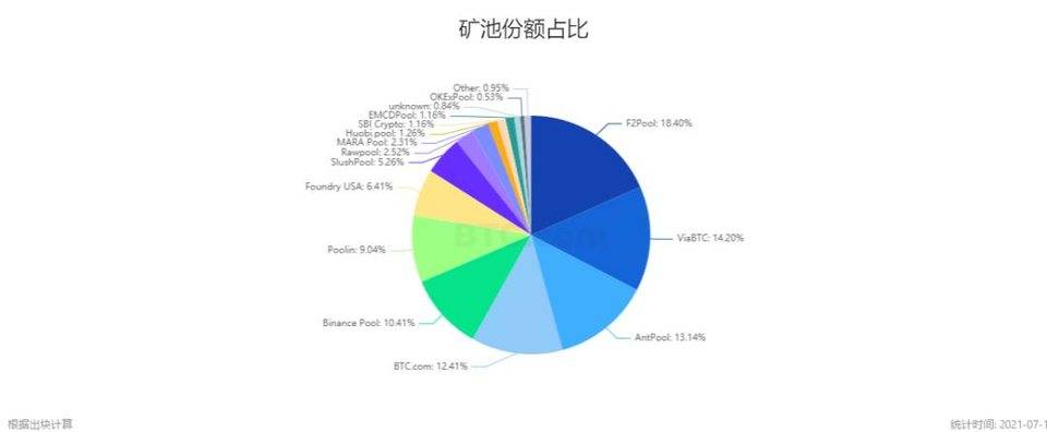 比特币全网算力逐步回稳，加密矿业「机构化」与「基金化」趋势渐显