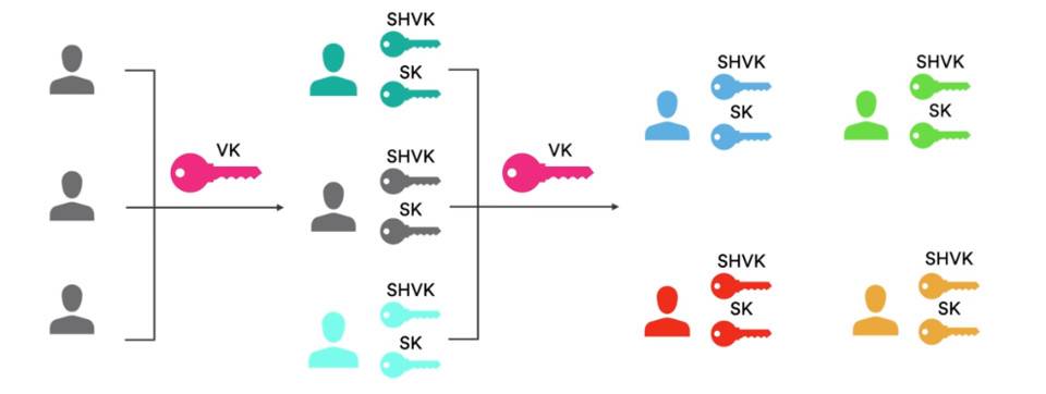 HashKey 崔晨：详解 DFINITY 上线后进展与竞争优劣势