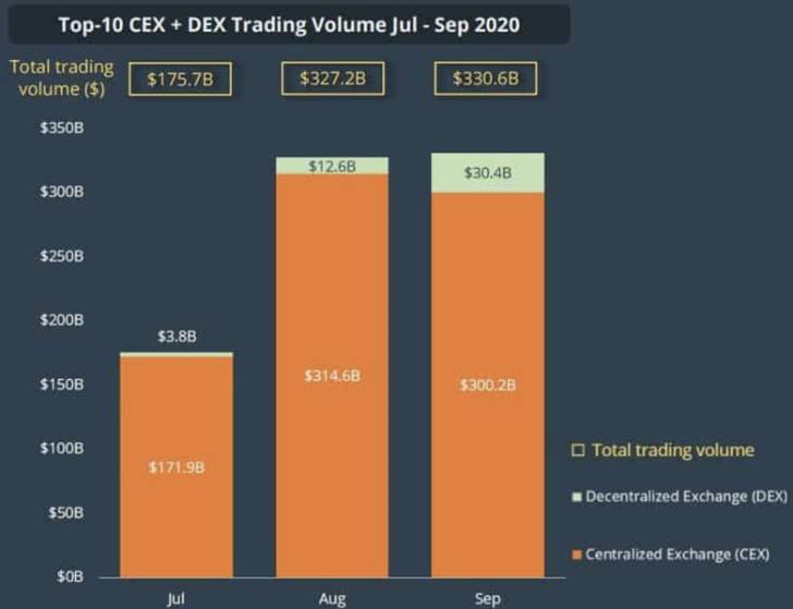 一文读懂最新上线的 DEX 聚合器 1inch v2