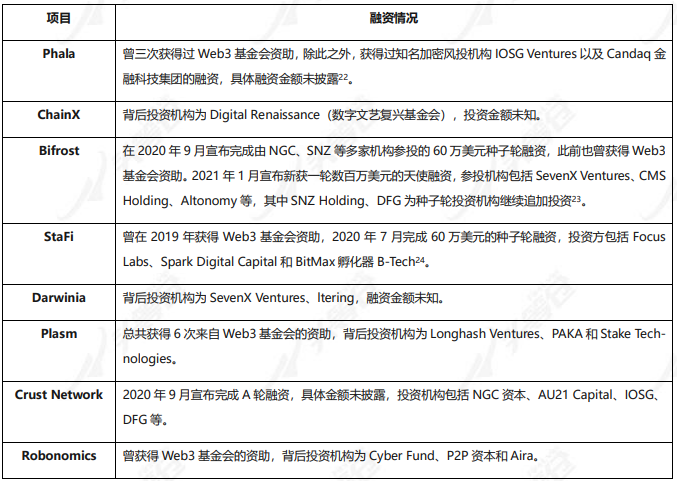 头等仓区块链研报：平行链拍卖前夕，全方位解析波卡DeFi明星Acala