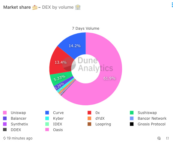 比升资本：DeFi行业研究报告