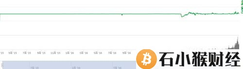 瑞波币2018年还有升值空间吗？2018年必须知道的几个加密货币！