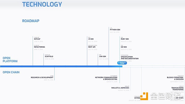 OPEN：技术完备只是打开区块链未来第一步