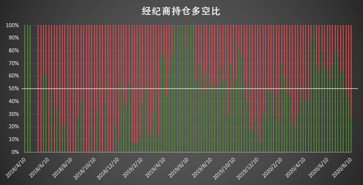 大型机构惊现 3·12 前罕见调仓动作 该数值大涨凸显市场信心不足 | CFTC COT 比特币持仓周报