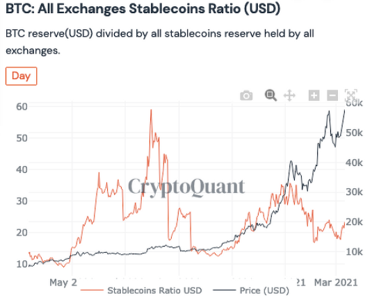 CryptoQuant首席执行官：关于比特币市场的5个关键见解