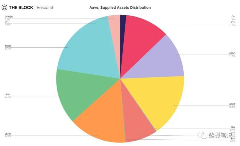 28张图带你理解DeFi