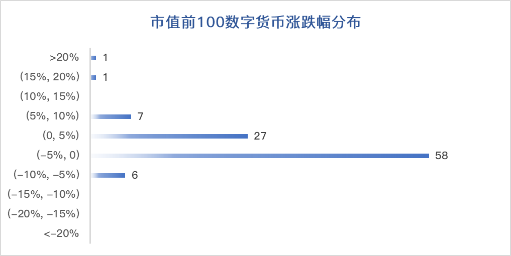 火星行情0911：BTC三角形态将走尽，受消息面影响向下突破或成趋势