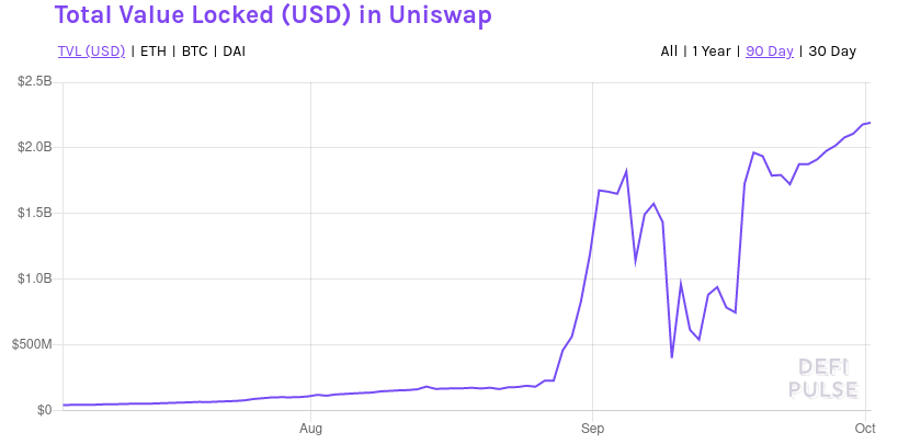 什么是Uniswap？UNI代币介绍