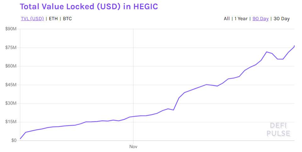 DeFi 新蓝海：纵览 Hegic、FinNexus 与 Opyn 等期权平台特性